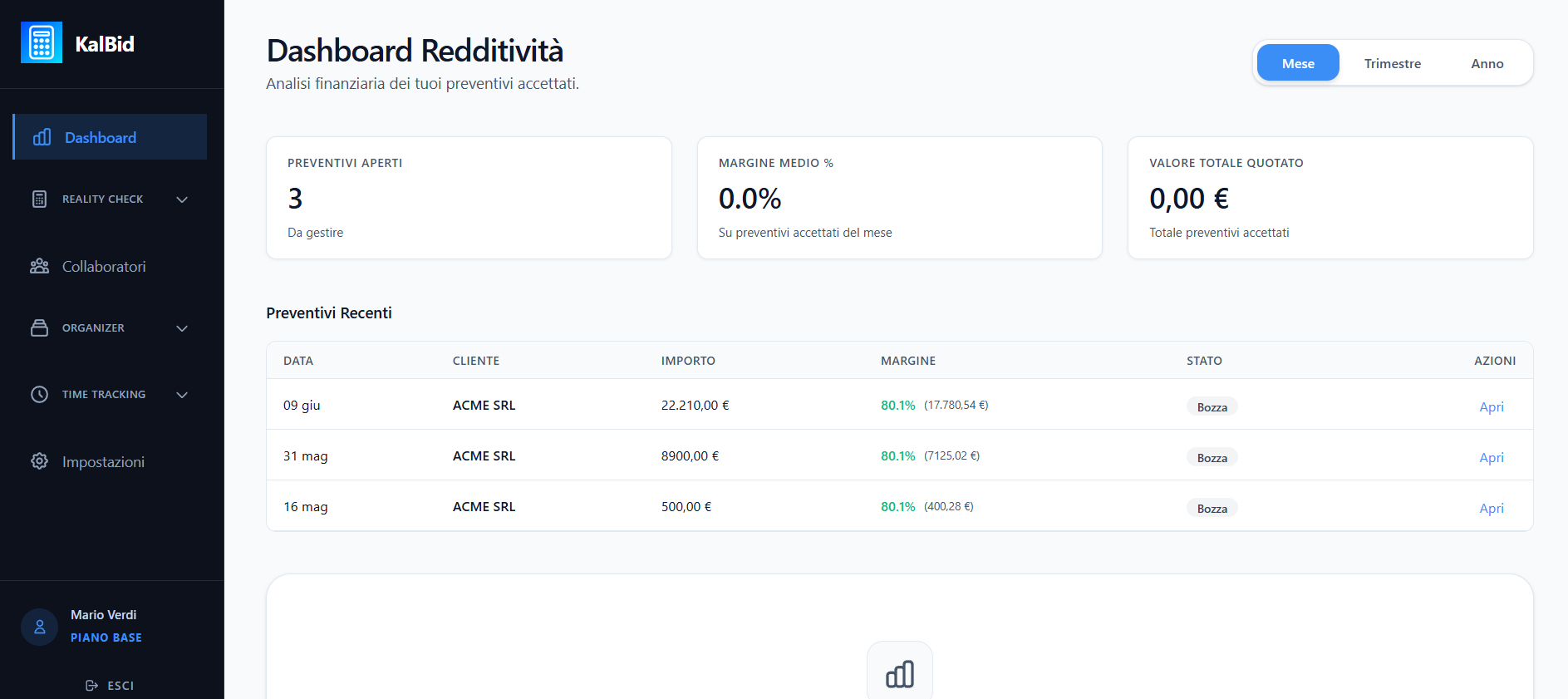 KalBid dashboard redditività su tablet